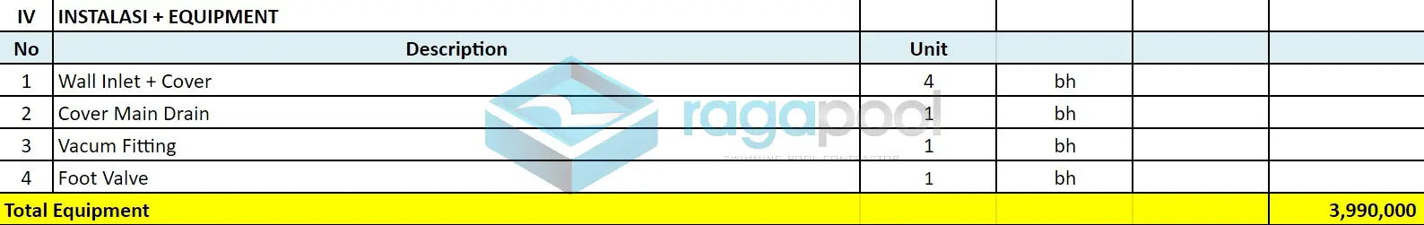 tabel instalasi dan equipment