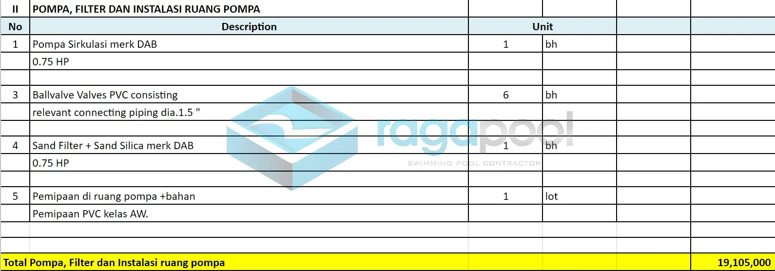 tabel pompa filter dan instalasi