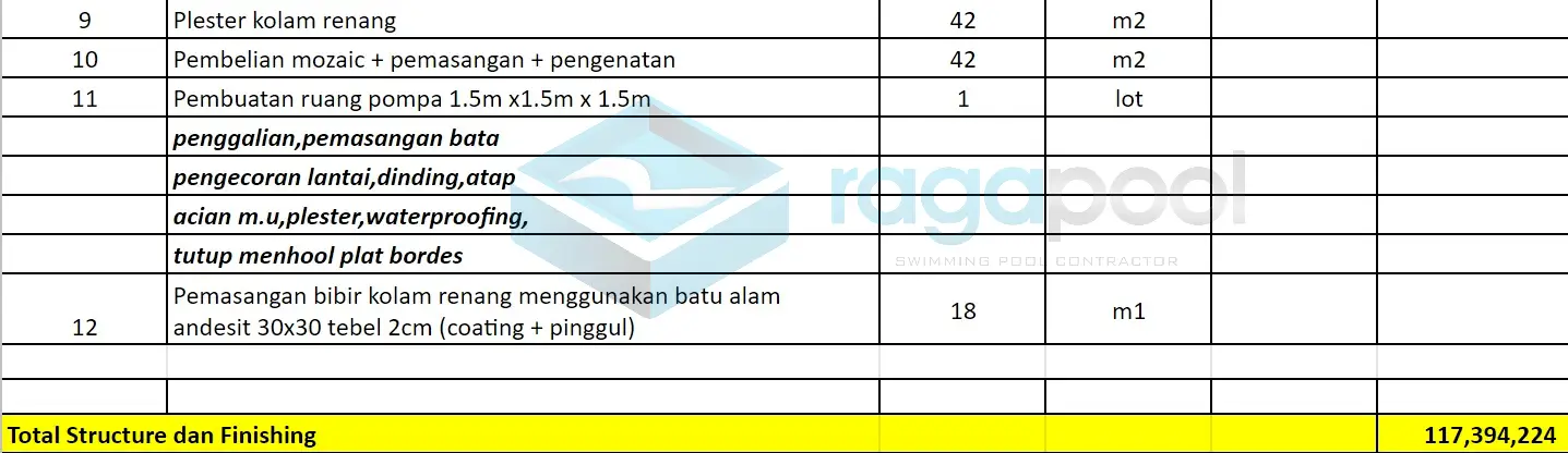 tabel structure dan finishing skimmer